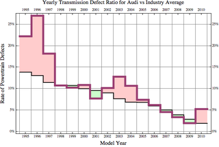 Illustration for article titled Long-Term Quality: Acura's Pulp Fiction